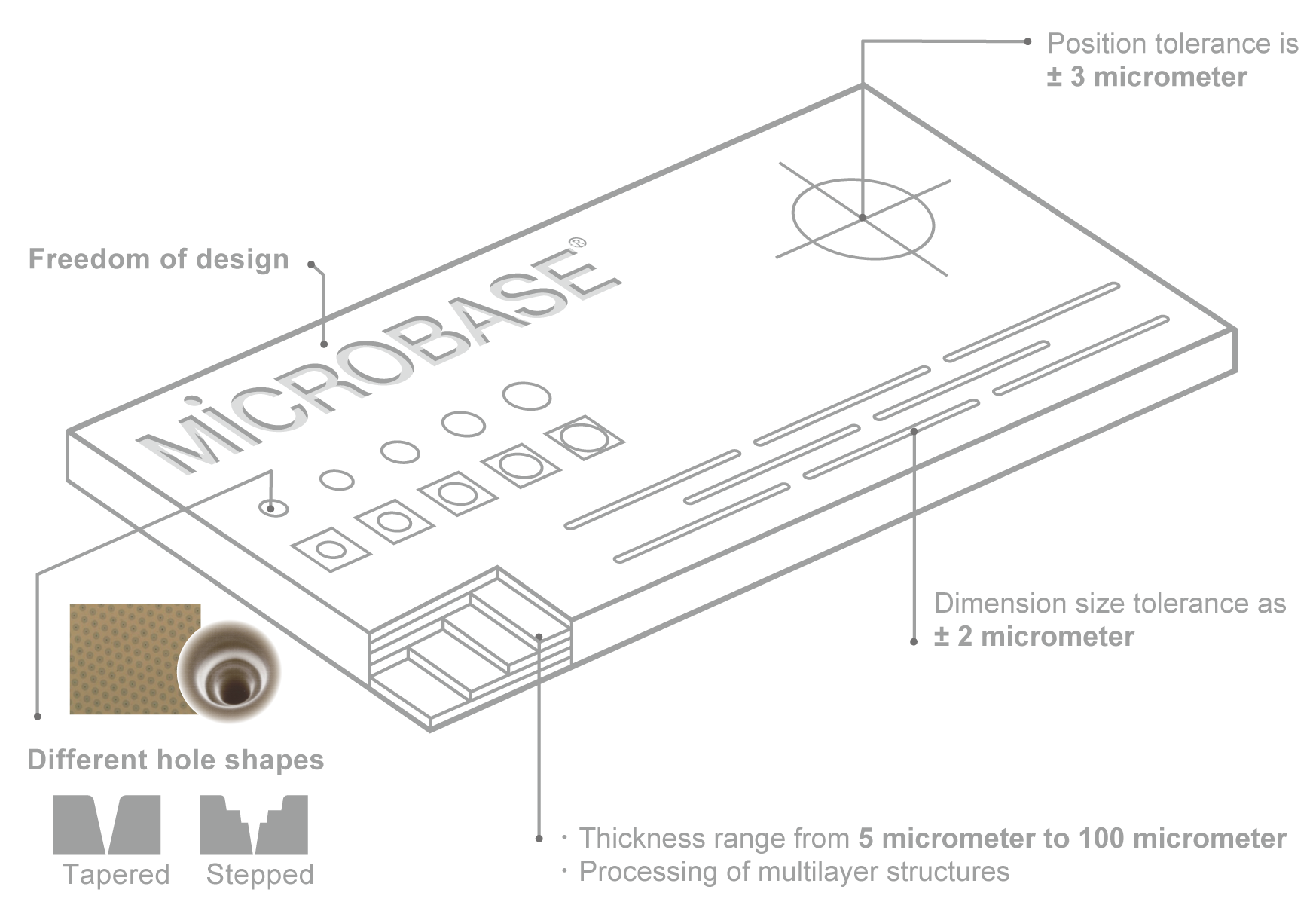 Nozzle Plate