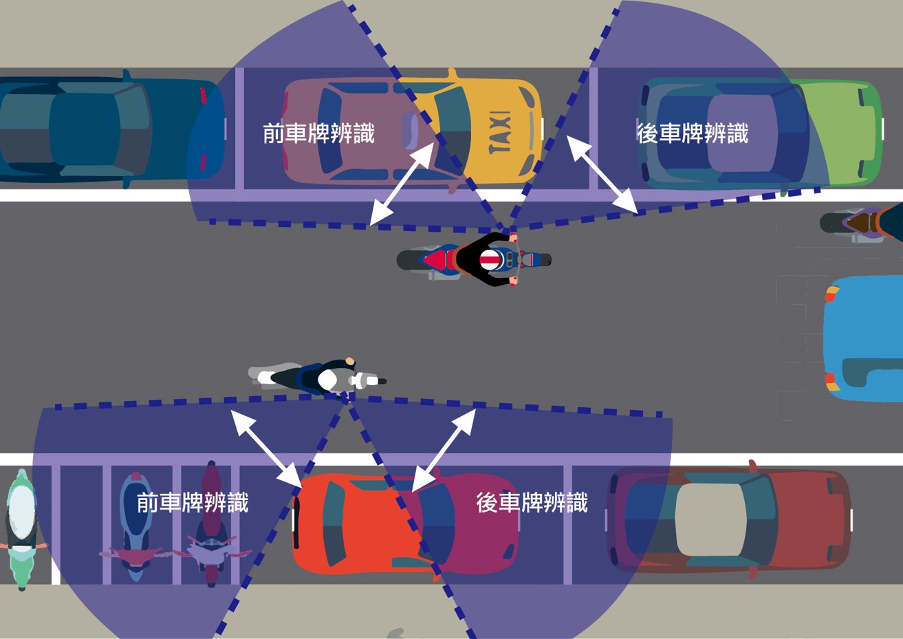 Roadside Parking with Moving ANPR Solution