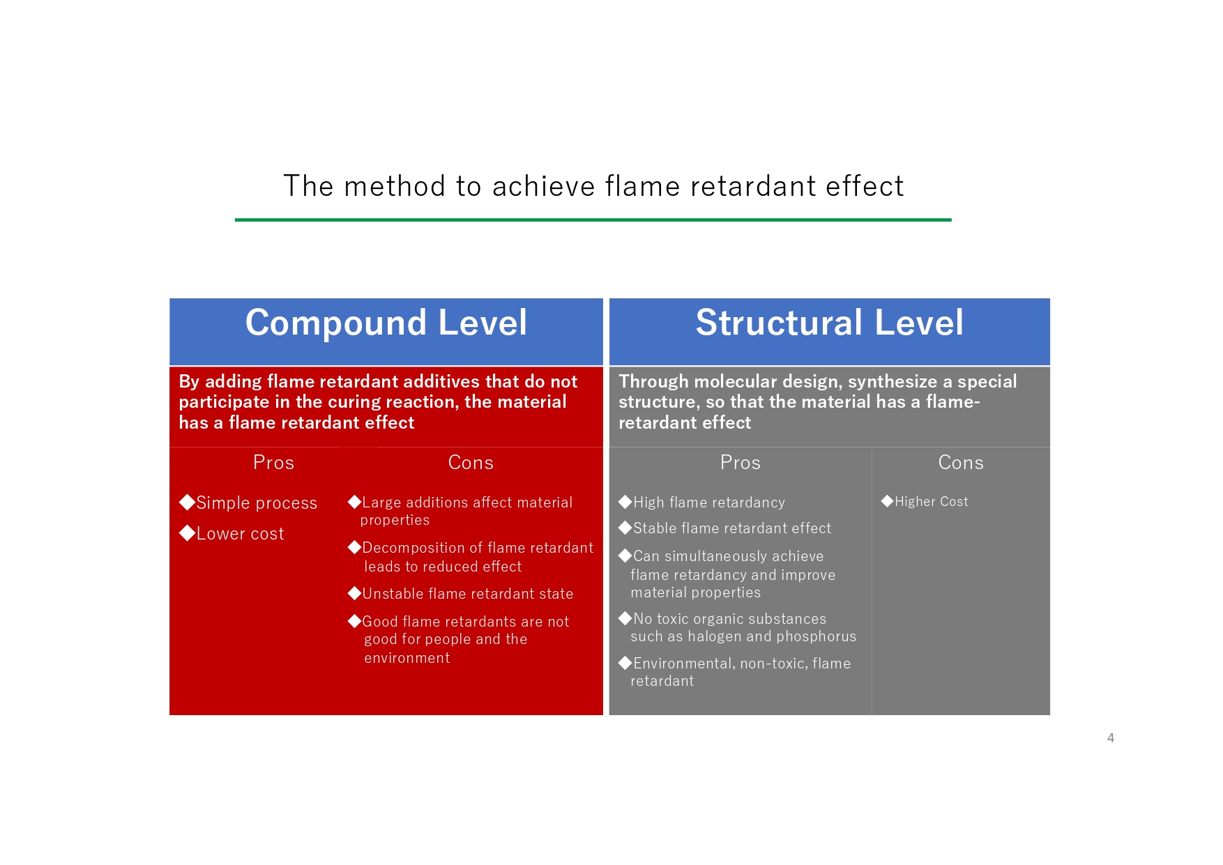 100% non-toxic, 100% recyclable,flame-proof and flame-retardant decorative wall panels